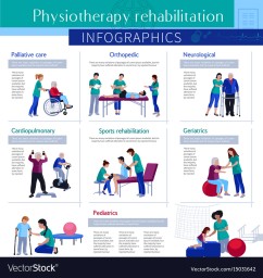 Physio Care, Rehabilitation centre