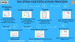 ISO 27001 CERTIFICATION