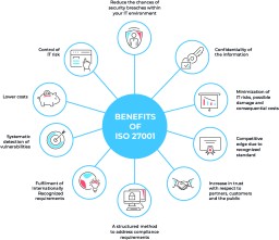 ISO 27001 Consulting and Certification