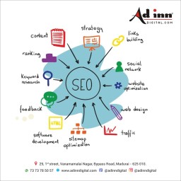 Topnotch Online Marketing Company in Madurai | Adinn Digital