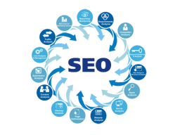 Digital/Online Marketing, Advertising, SEO, SMO in Nagercoil